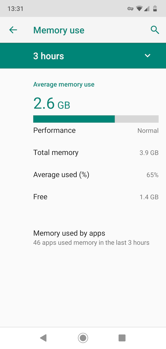 Low RAM on Your Phone? 6 Android Memory Management Tips ...