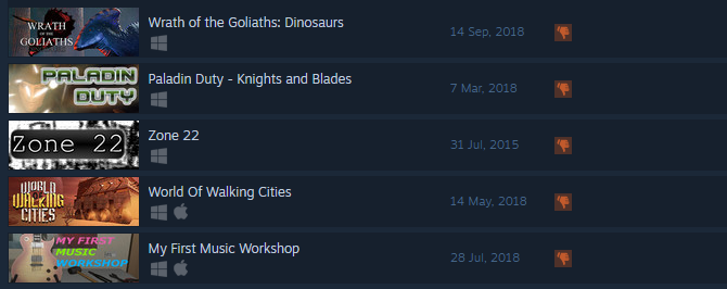 Negatively reviewed games on the Steam store