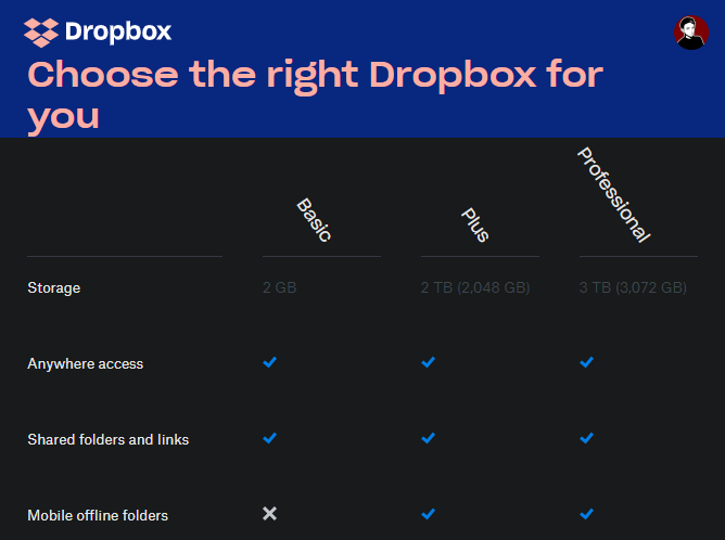 dropbox backup pricing
