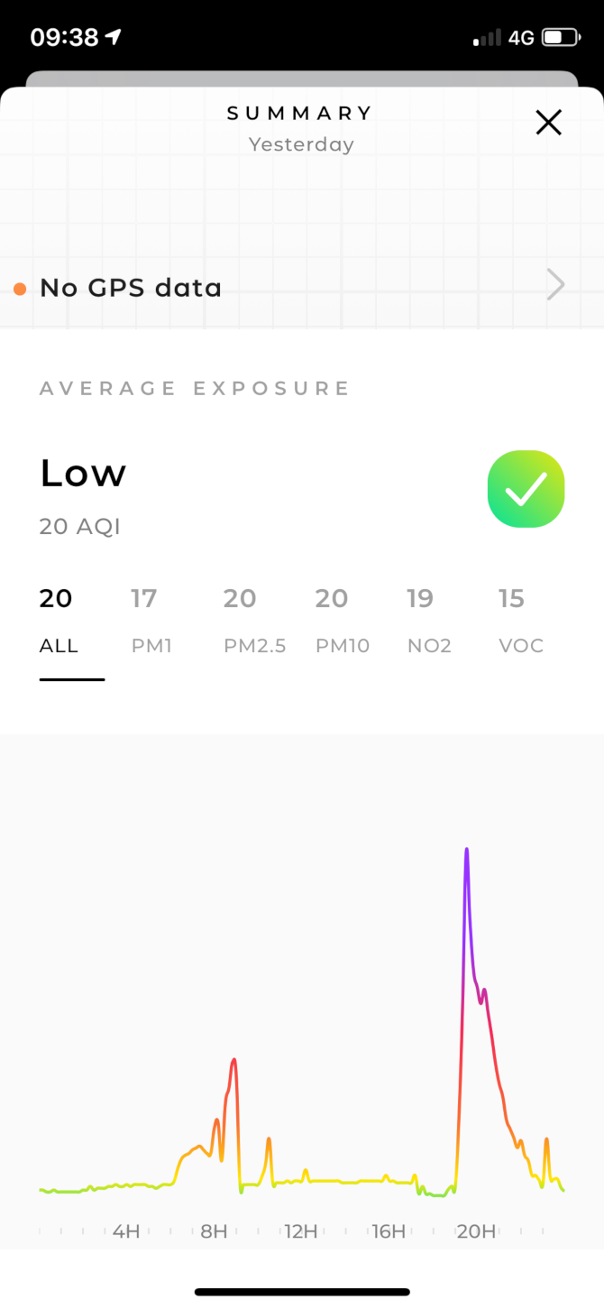 Flow App Daily Exposure Graph