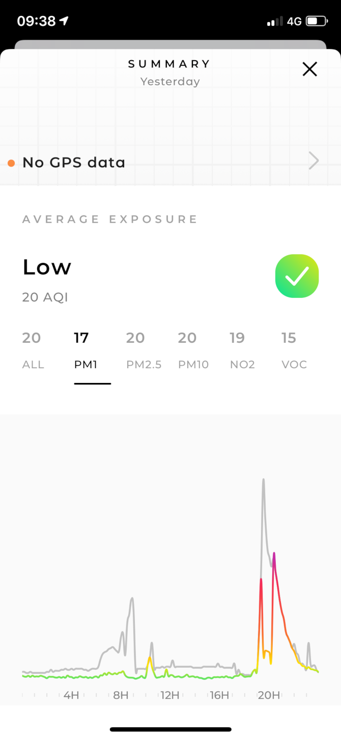 Flow App Daily Exposure Graph PM1