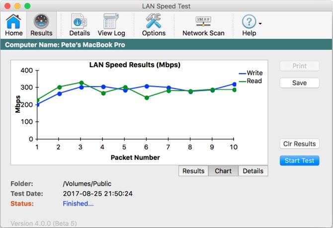 A screenshot of LAN Speed Test's results in chart form