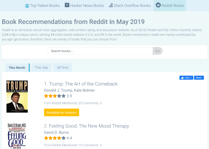best site for book reviews reddit