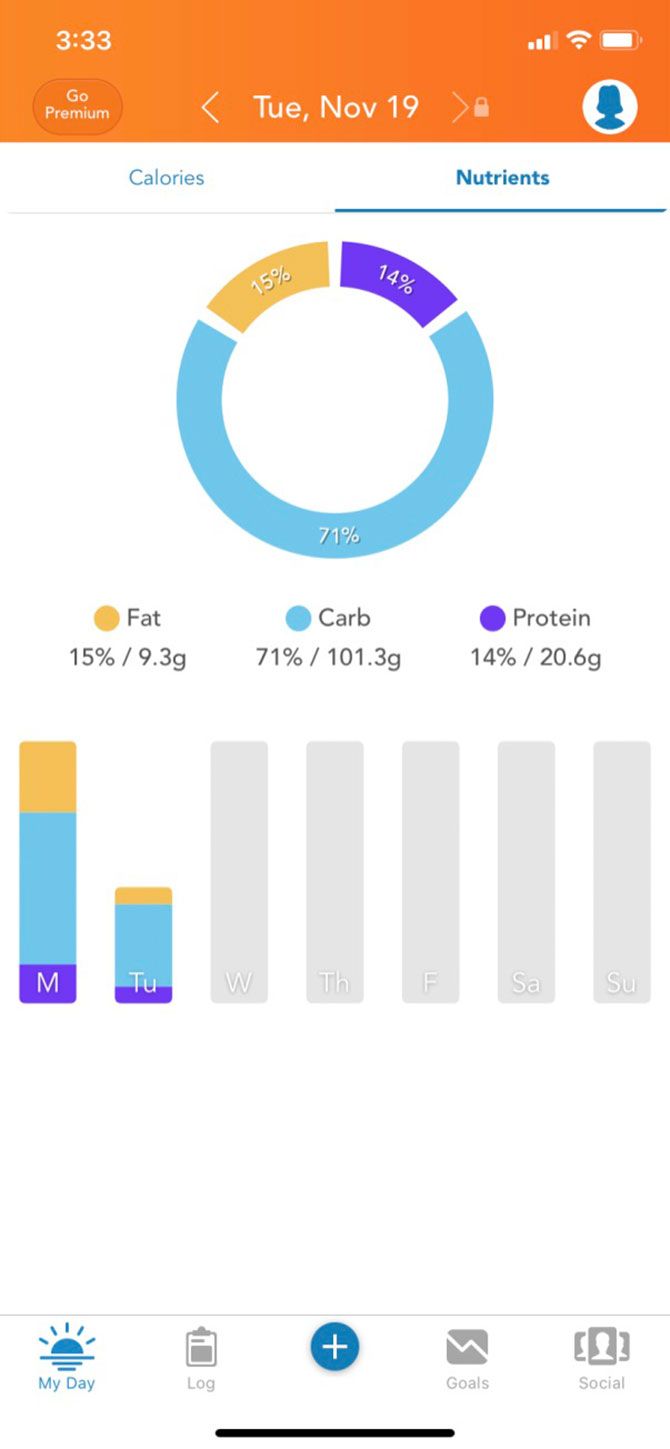 Lose It Weight Loss App Fat Carb Protein Breakdown