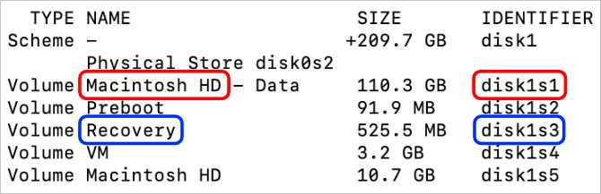 Macintosh HD and Recovery partition identifiers in Terminal