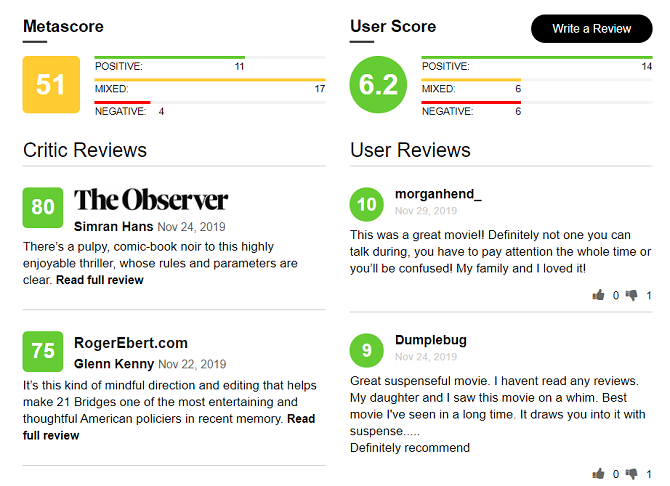 Metacritic movie ratings