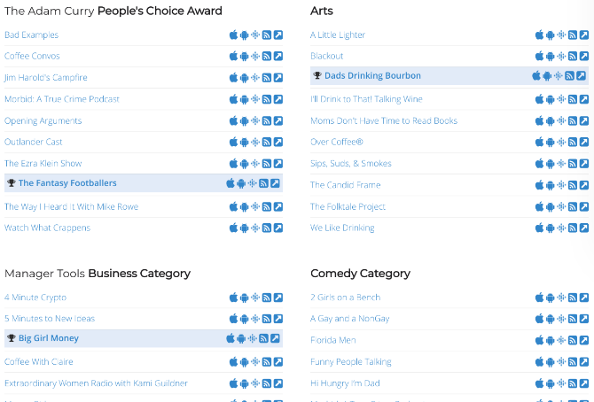 The People's Choice Podcast Awards honor the best podcasts every year in 20 categories, since 2005