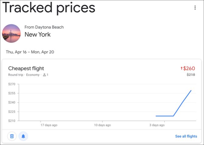 Google Flights Tracked Prices
