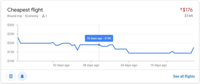 Google Flights Tracked Prices Cheapest Flight