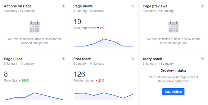 facebook insights on a page
