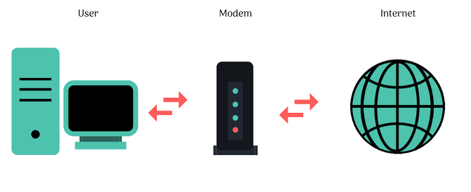 modem connection illustration