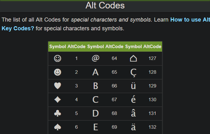 ALT Codes Website