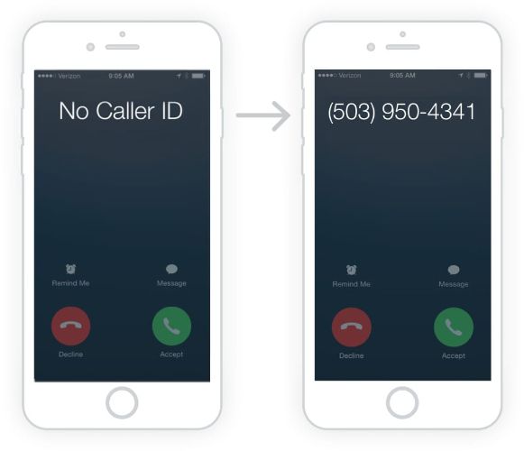 Two iPhones side-by-side with one saying No Caller ID and the other showing the phone number