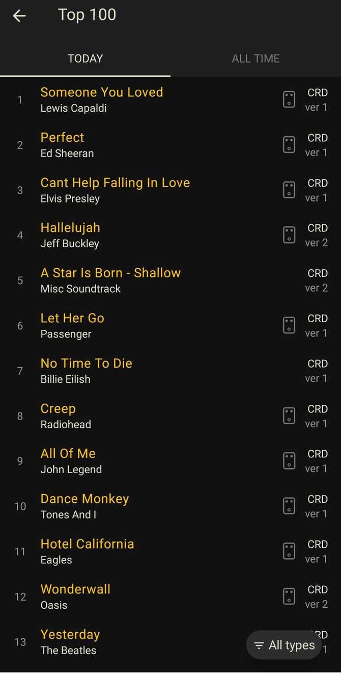 The 6 Best Android Apps for Music Production