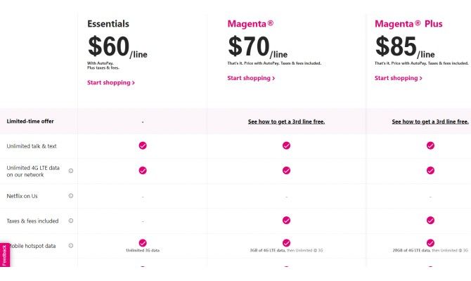 T-Mobile Cheap Cell Phone Plans Unlimited