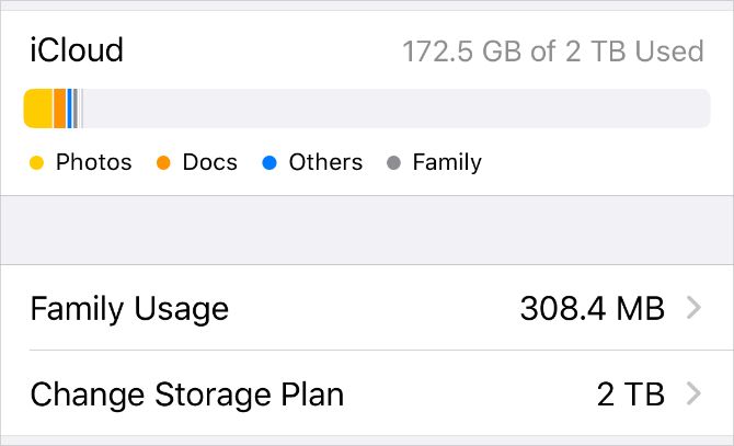 iCloud storage showing Family Usage amount