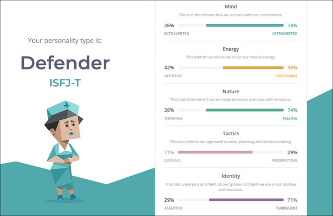 16 Personalities Test Results