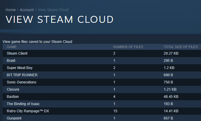 Steam Cloud Saved Data