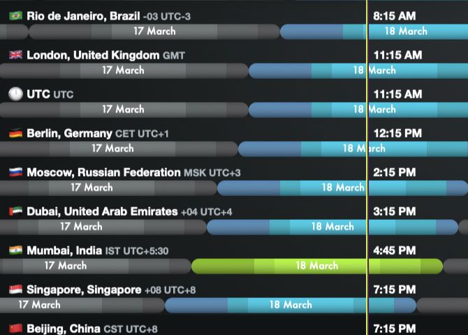 Timeline display in Every Time Zone online app