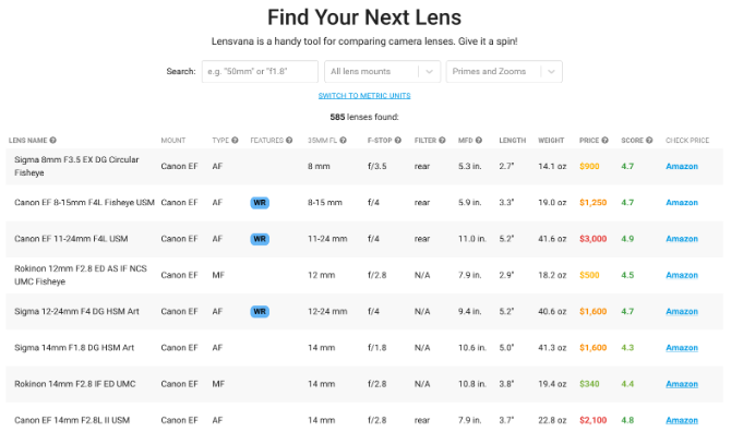 Lensvana gives detailed specifications of all lenses