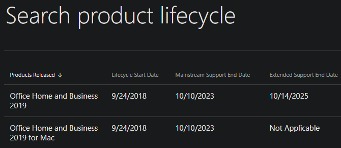Office 2019 Lifecycle