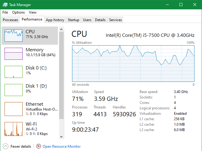 Task Manager Performance Tab