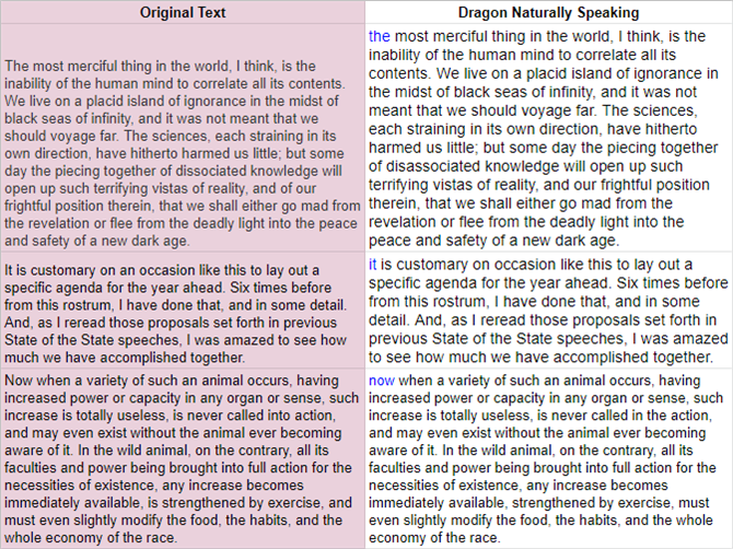 The Best Free Speech To Text Software For Windows