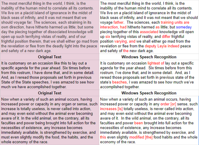 Speech to text software for mac free download Speech to text software for mac free download