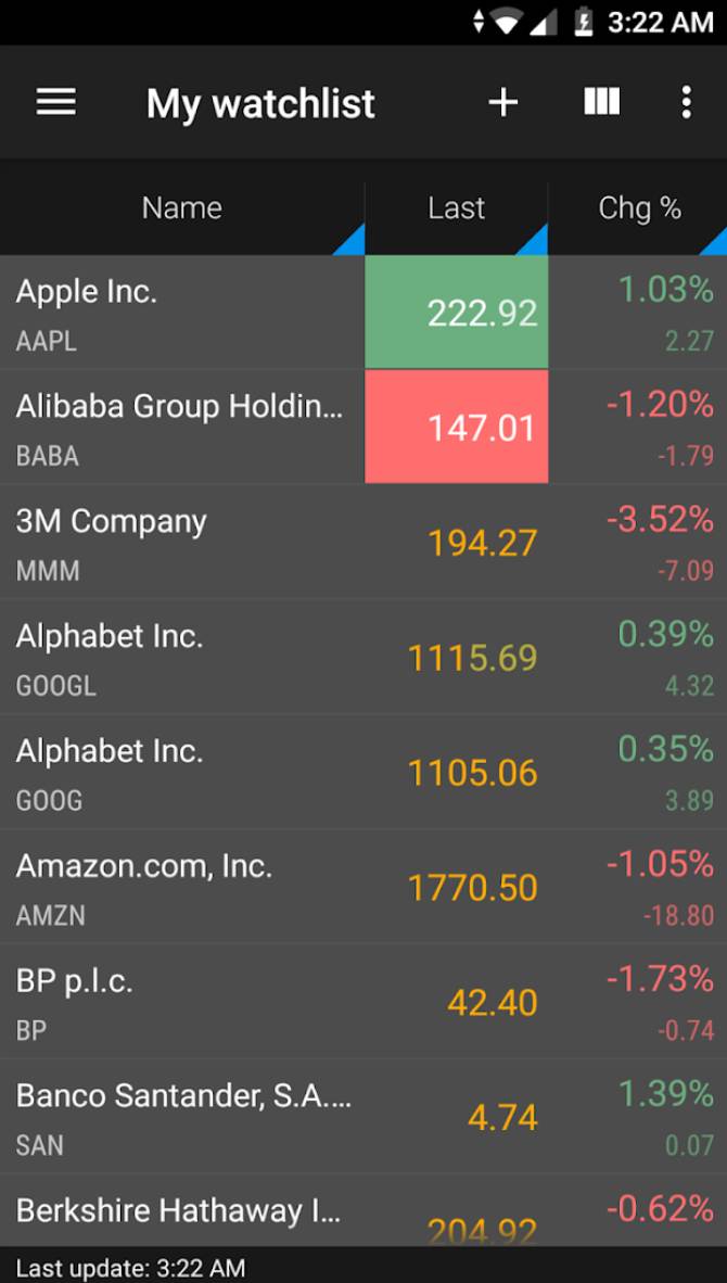 The 8 Best Free Stock Trading Apps For Android And Iphone