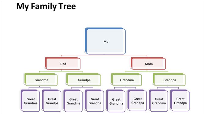 free family tree software for writer