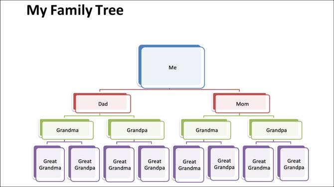 The Best Free Family Tree Templates for Microsoft Word and Excel