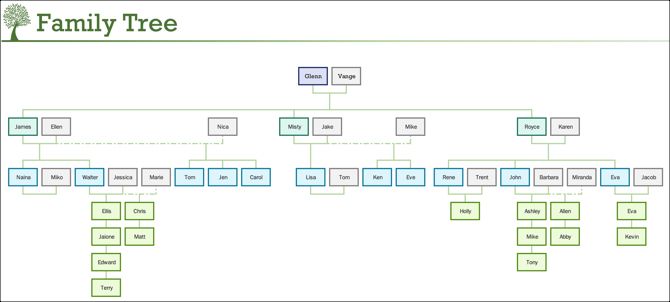 free family tree templates for mac