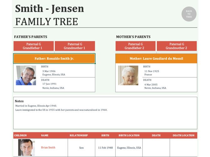 Family Tree Generator Tab-FPPT