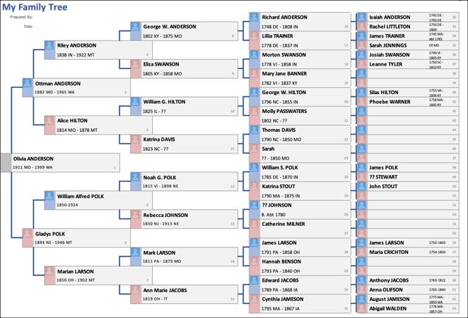 6-Gen Family Tree Template-Vertex42