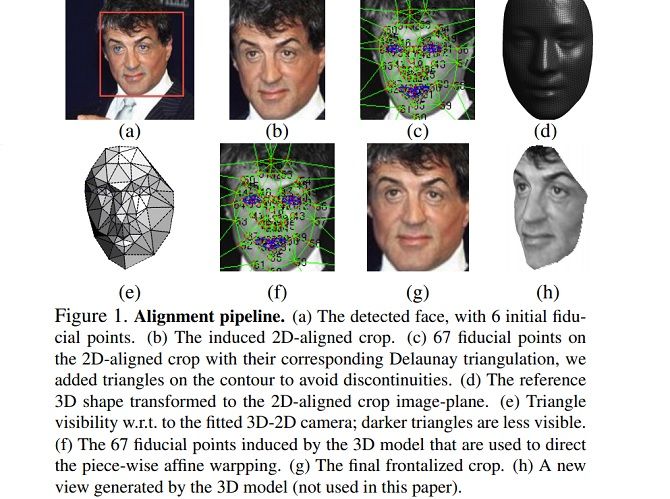 how does social media facial recognition work