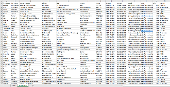 microsoft excel – data analysis with excel pivot tables.