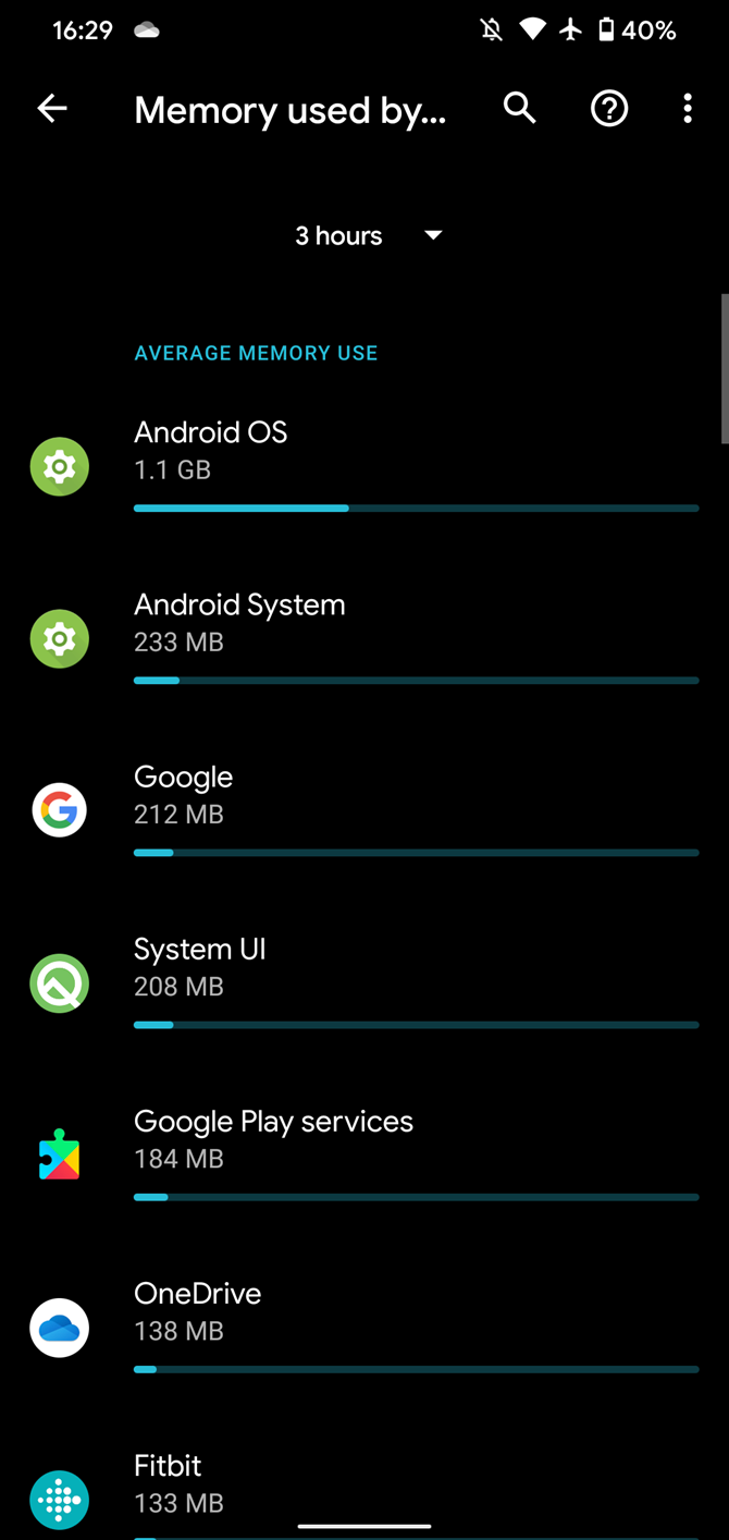 Android Memory Breakdown