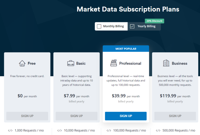Get stock data for your website with Marketstack API