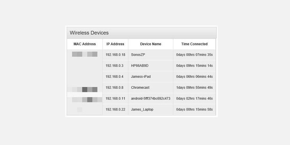 connected wireless device addresses