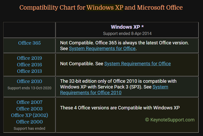 microsoft office 2013 system requirements windows xp