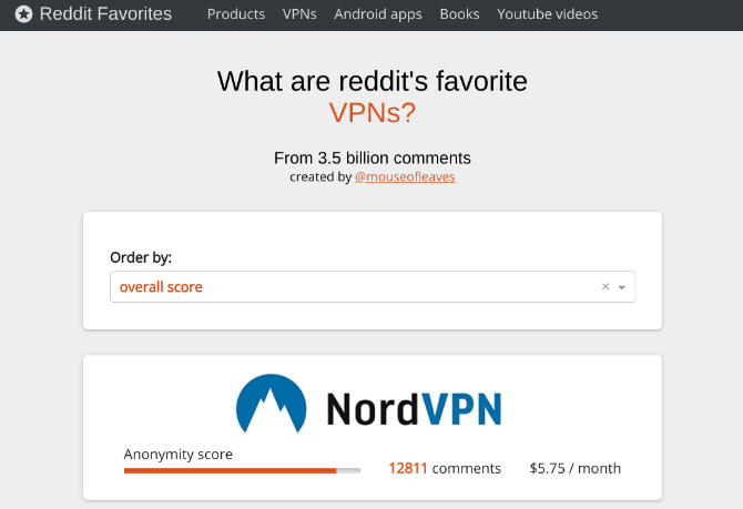 Reddit Favorites collects the best recommendations from Reddit in one place