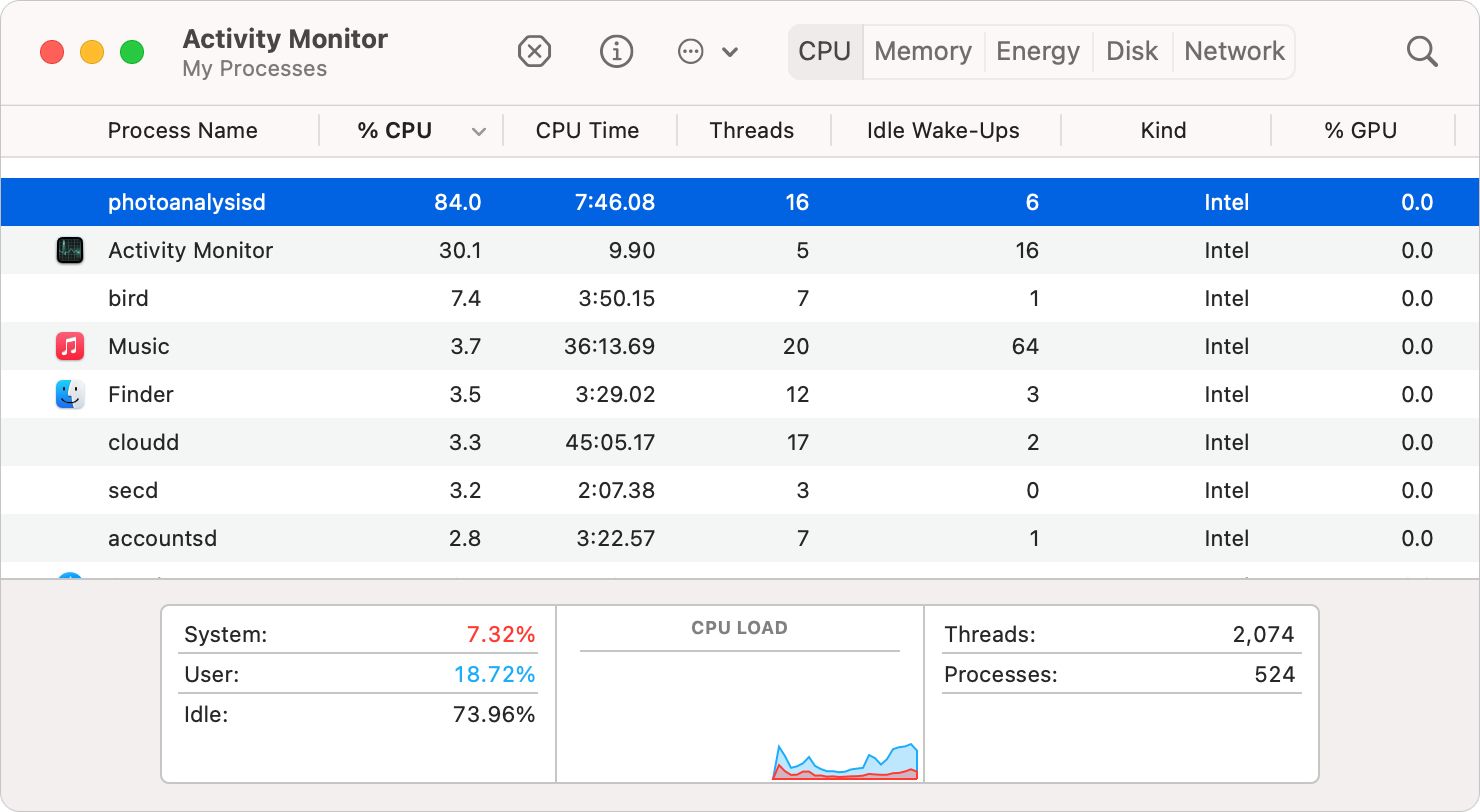 Activity Monitor showing process using CPU percentage