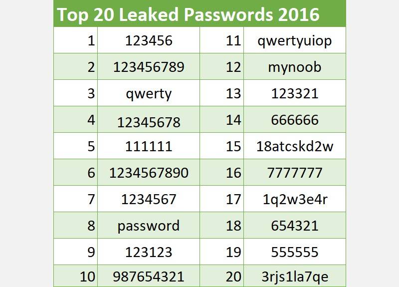 The 8 Most Common Tricks Used to Hack
