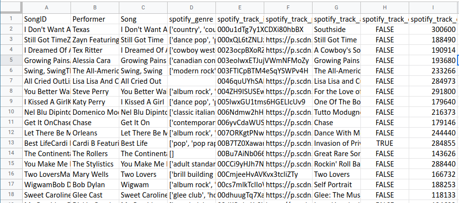 how-to-sort-columns-like-a-pro-in-google-sheets