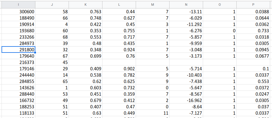 obscure data showing just numbers