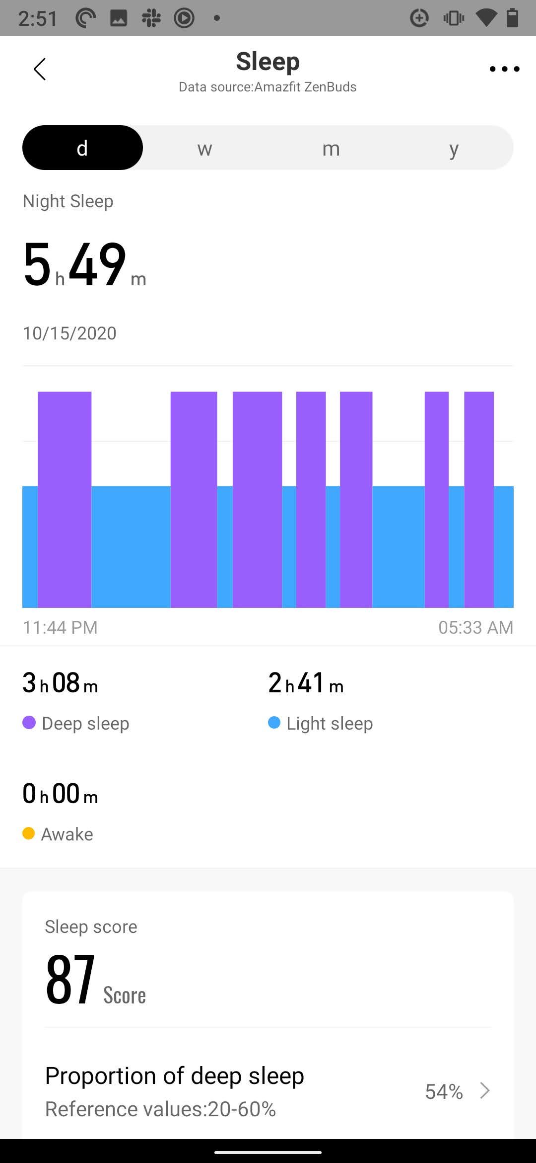 zenbuds deep sleep and light sleep data