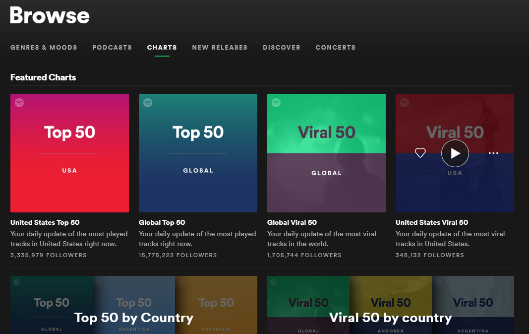 Viral 50 - Global - playlist by Spotify
