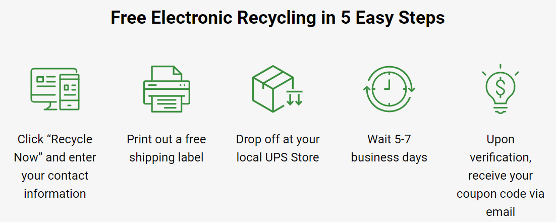 Les cinq étapes du programme de recyclage des appareils électroniques de Western Digital.