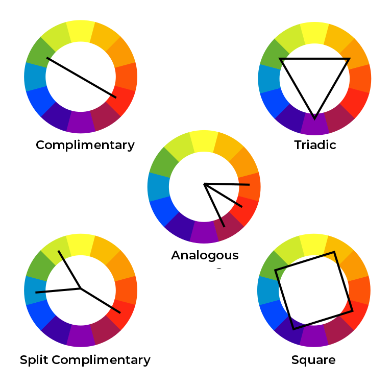 A diagram explaining color harmonies