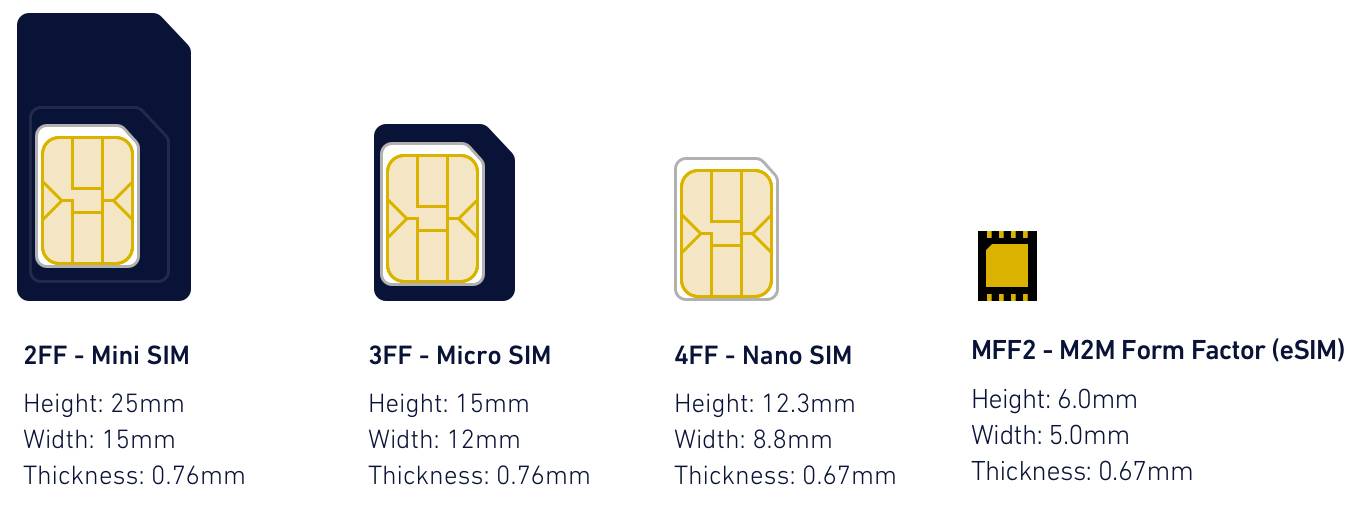 What Is An Esim How Is It Better Than Standard Sim Cards